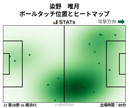 ヒートマップ - 染野　唯月