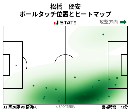ヒートマップ - 松橋　優安
