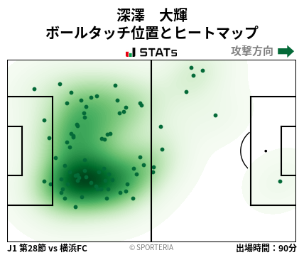 ヒートマップ - 深澤　大輝