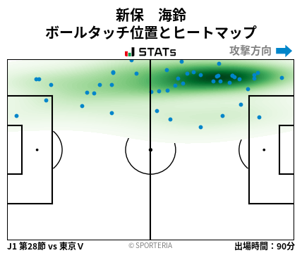 ヒートマップ - 新保　海鈴