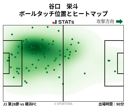 ヒートマップ - 谷口　栄斗