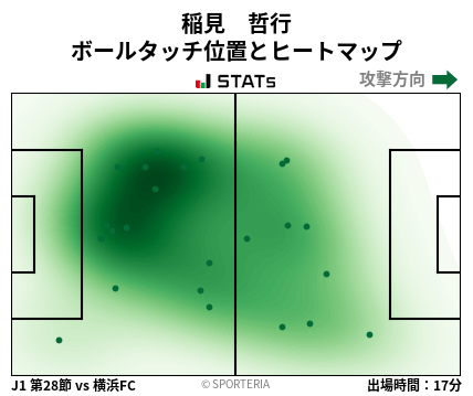 ヒートマップ - 稲見　哲行