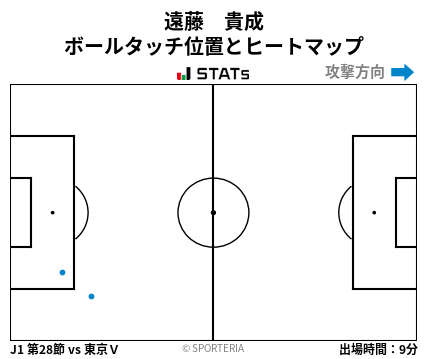ヒートマップ - 遠藤　貴成