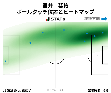 ヒートマップ - 室井　彗佑