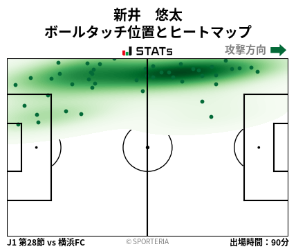 ヒートマップ - 新井　悠太