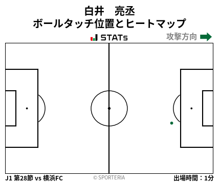 ヒートマップ - 白井　亮丞