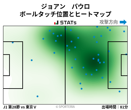 ヒートマップ - ジョアン　パウロ