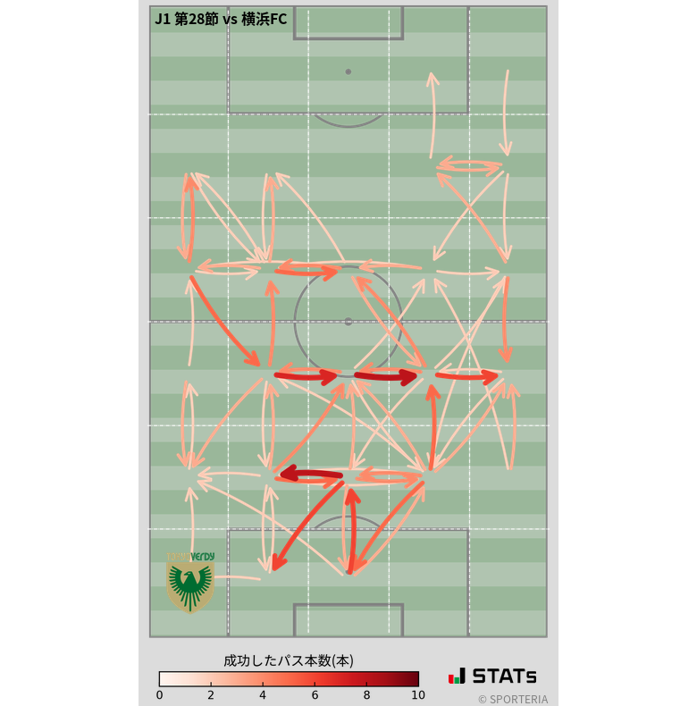 エリア間パス図
