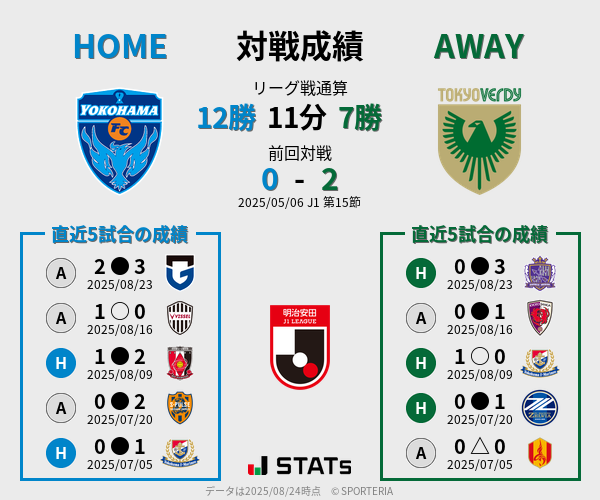 前節までの対戦成績