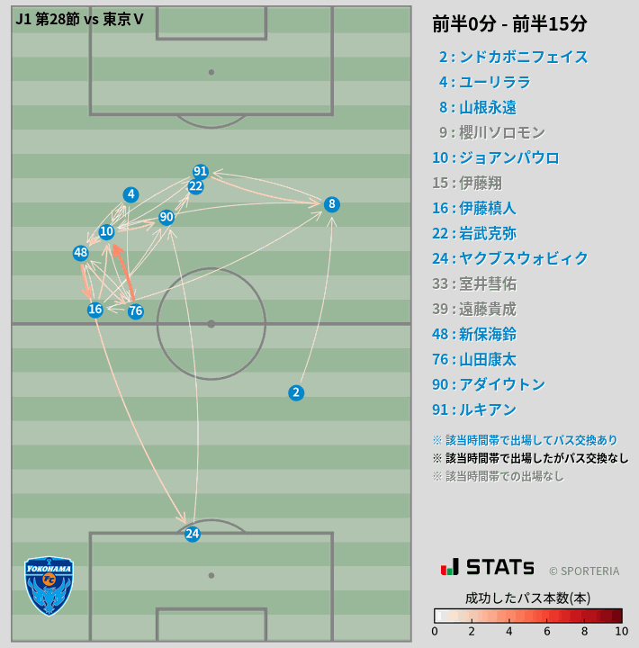 時間帯別パスネットワーク図