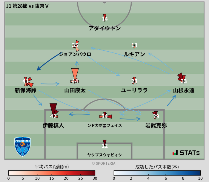 パスソナー・パスネットワーク