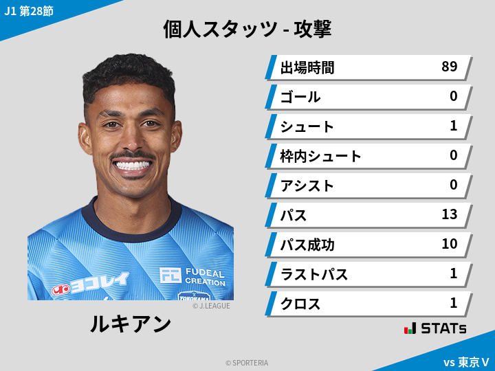 攻撃スタッツ - ルキアン