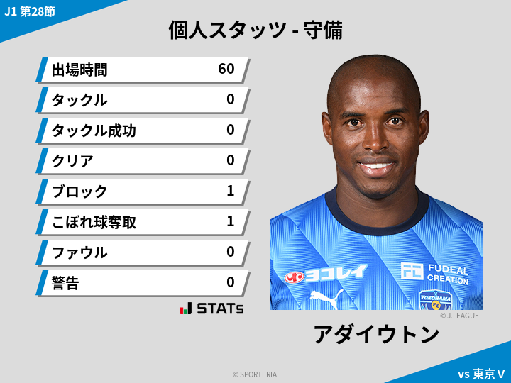 守備スタッツ - アダイウトン