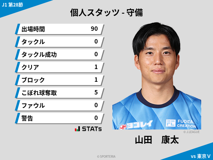 守備スタッツ - 山田　康太