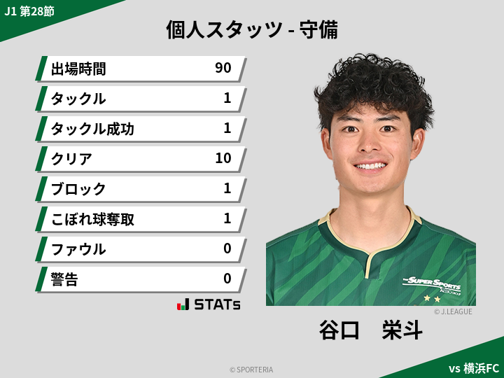 守備スタッツ - 谷口　栄斗