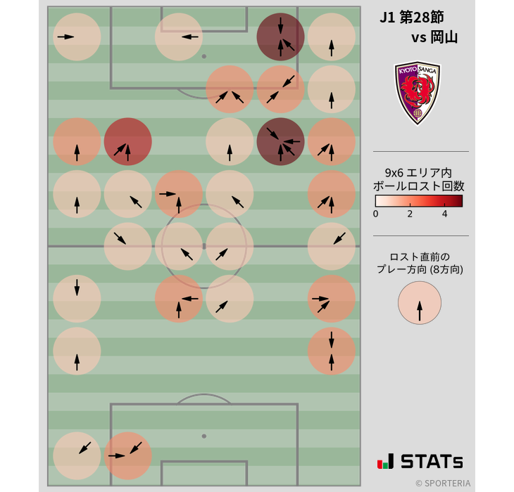 ボールロスト位置