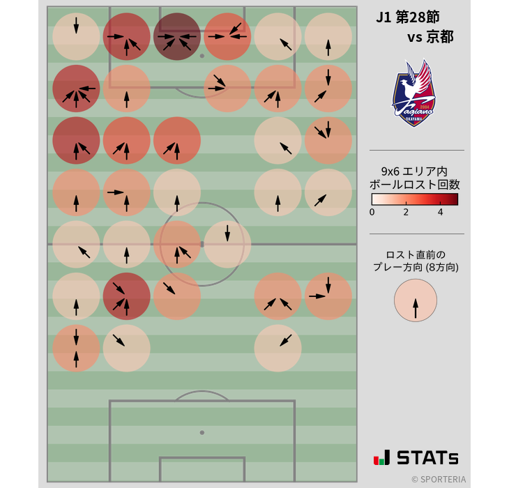 ボールロスト位置