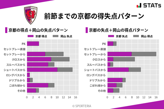 得失点パターン