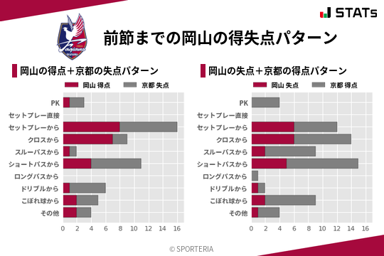 得失点パターン