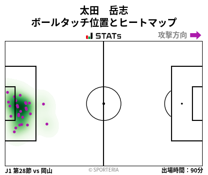 ヒートマップ - 太田　岳志