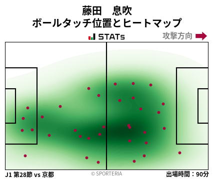 ヒートマップ - 藤田　息吹