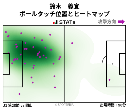 ヒートマップ - 鈴木　義宜