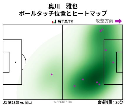 ヒートマップ - 奥川　雅也