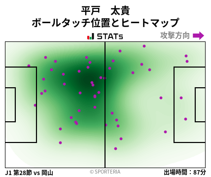ヒートマップ - 平戸　太貴