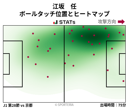 ヒートマップ - 江坂　任