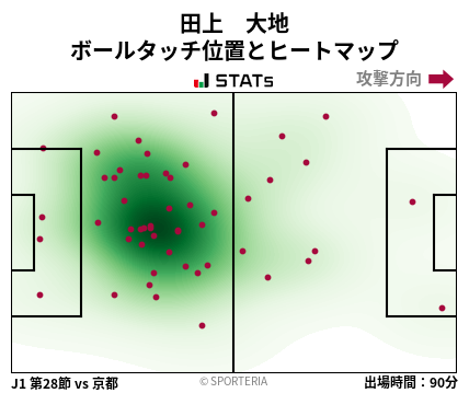 ヒートマップ - 田上　大地