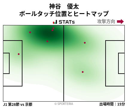 ヒートマップ - 神谷　優太