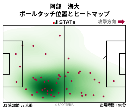 ヒートマップ - 阿部　海大