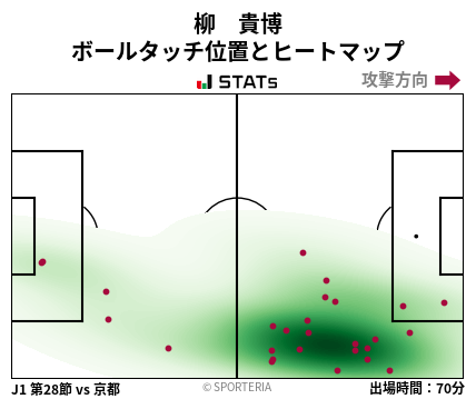 ヒートマップ - 柳　貴博