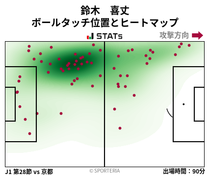 ヒートマップ - 鈴木　喜丈