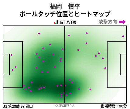 ヒートマップ - 福岡　慎平