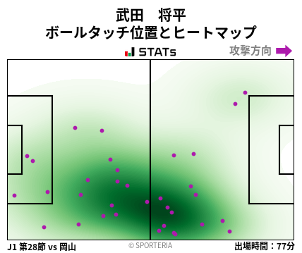 ヒートマップ - 武田　将平
