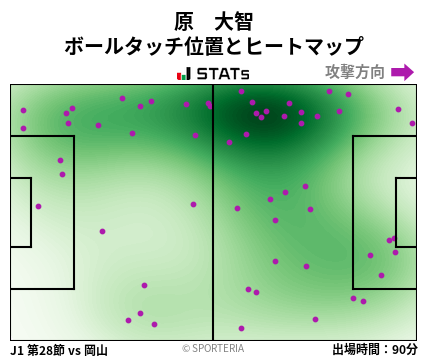 ヒートマップ - 原　大智