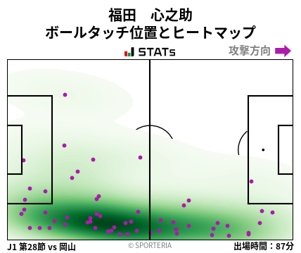 ヒートマップ - 福田　心之助