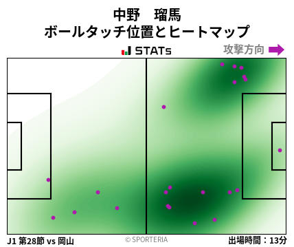 ヒートマップ - 中野　瑠馬