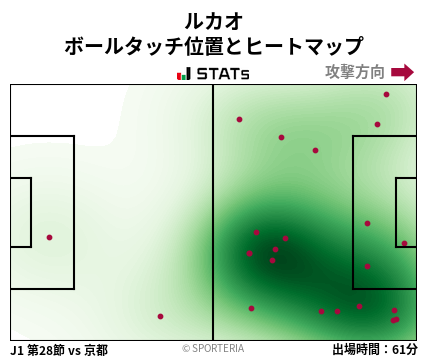 ヒートマップ - ルカオ