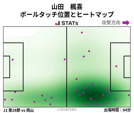 ヒートマップ - 山田　楓喜