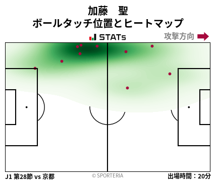 ヒートマップ - 加藤　聖