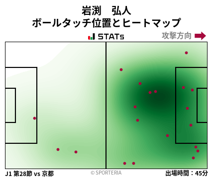 ヒートマップ - 岩渕　弘人