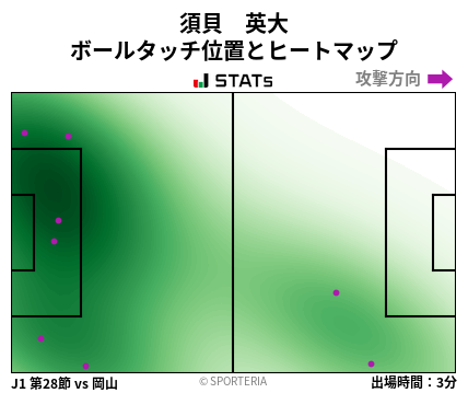 ヒートマップ - 須貝　英大