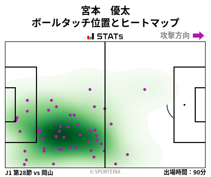 ヒートマップ - 宮本　優太