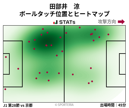 ヒートマップ - 田部井　涼