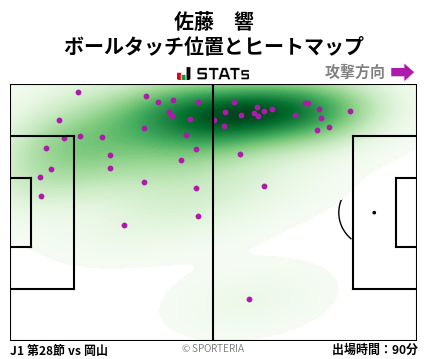 ヒートマップ - 佐藤　響