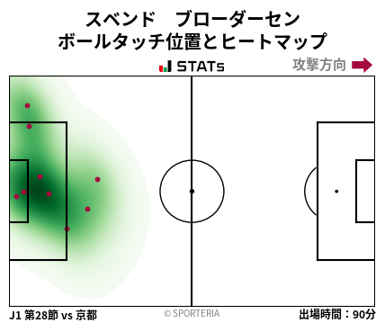 ヒートマップ - スベンド　ブローダーセン