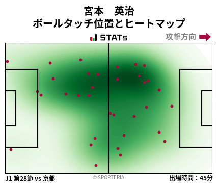 ヒートマップ - 宮本　英治