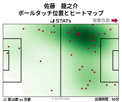 ヒートマップ - 佐藤　龍之介